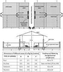 Construction guidelines for farm
